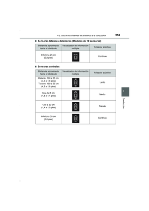 Page 253