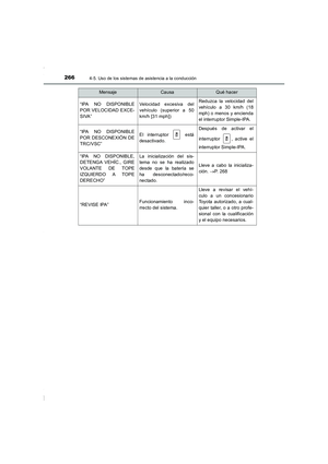 Page 266