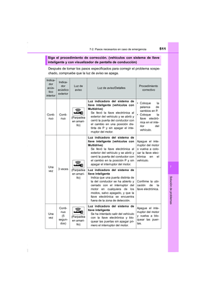 Page 511