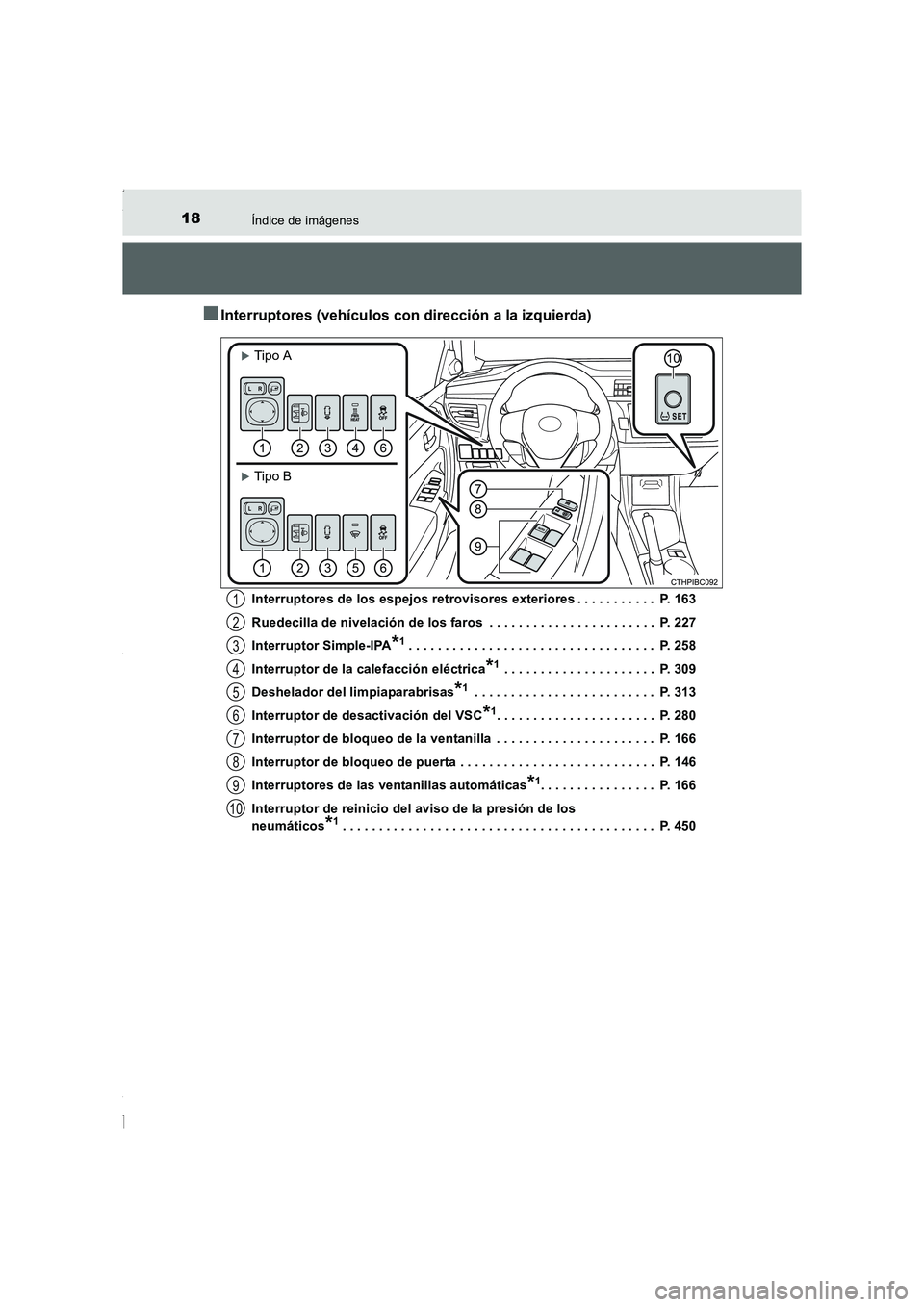 TOYOTA COROLLA 2015 Manual del propietario (in Spanish) 18Índice de imágenes
COROLLA_TMMT_ES (OM12J77S)
■Interruptores (vehículos con dirección a la izquierda)
Interruptores de los espejos retrovisores exteriores . . . . . . . . . . . P. 163
Ruedeci TOYOTA COROLLA 2015 Manual del propietario (in Spanish) 18Índice de imágenes
COROLLA_TMMT_ES (OM12J77S)
■Interruptores (vehículos con dirección a la izquierda)
Interruptores de los espejos retrovisores exteriores . . . . . . . . . . . P. 163
Ruedeci