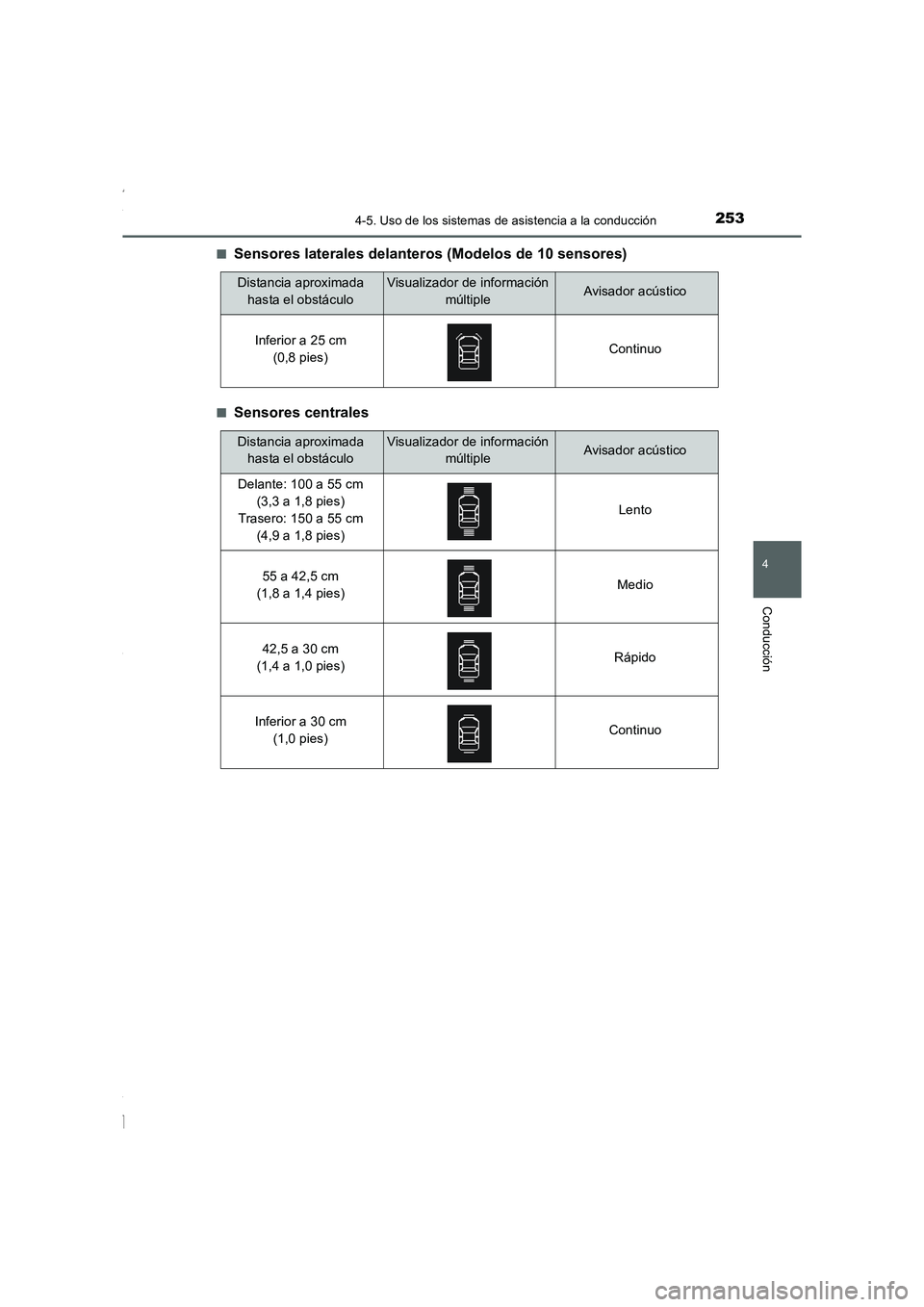 TOYOTA COROLLA 2015  Manual del propietario (in Spanish) 2534-5. Uso de los sistemas de asistencia a la conducción
4
Conducción
COROLLA_TMMT_ES (OM12J77S)■
Sensores laterales delanteros (Modelos de 10 sensores)
■Sensores centrales
Distancia aproximada