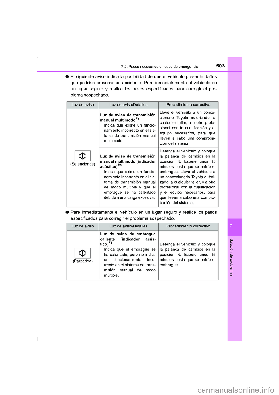 TOYOTA COROLLA 2015  Manual del propietario (in Spanish) 5037-2. Pasos necesarios en caso de emergencia
7
Solución de problemas
COROLLA_TMMT_ES (OM12J77S)
●El siguiente aviso indica la posibilidad de que el vehículo presente daños
que podrían provocar