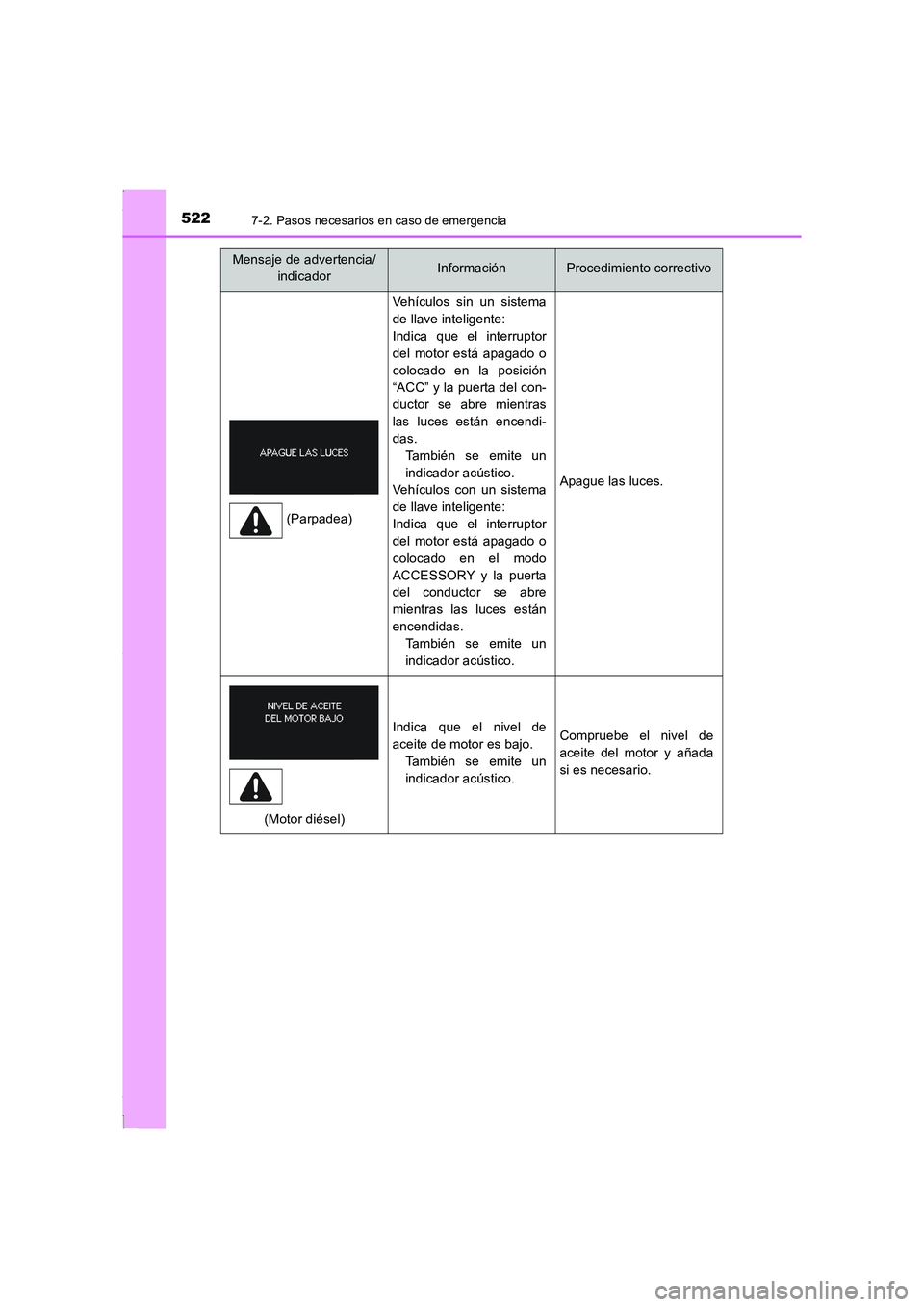 TOYOTA COROLLA 2015  Manual del propietario (in Spanish) 5227-2. Pasos necesarios en caso de emergencia
COROLLA_TMMT_ES (OM12J77S)
Vehículos sin un sistema
de llave inteligente:
Indica que el interruptor
del motor está apagado o
colocado en la posición
