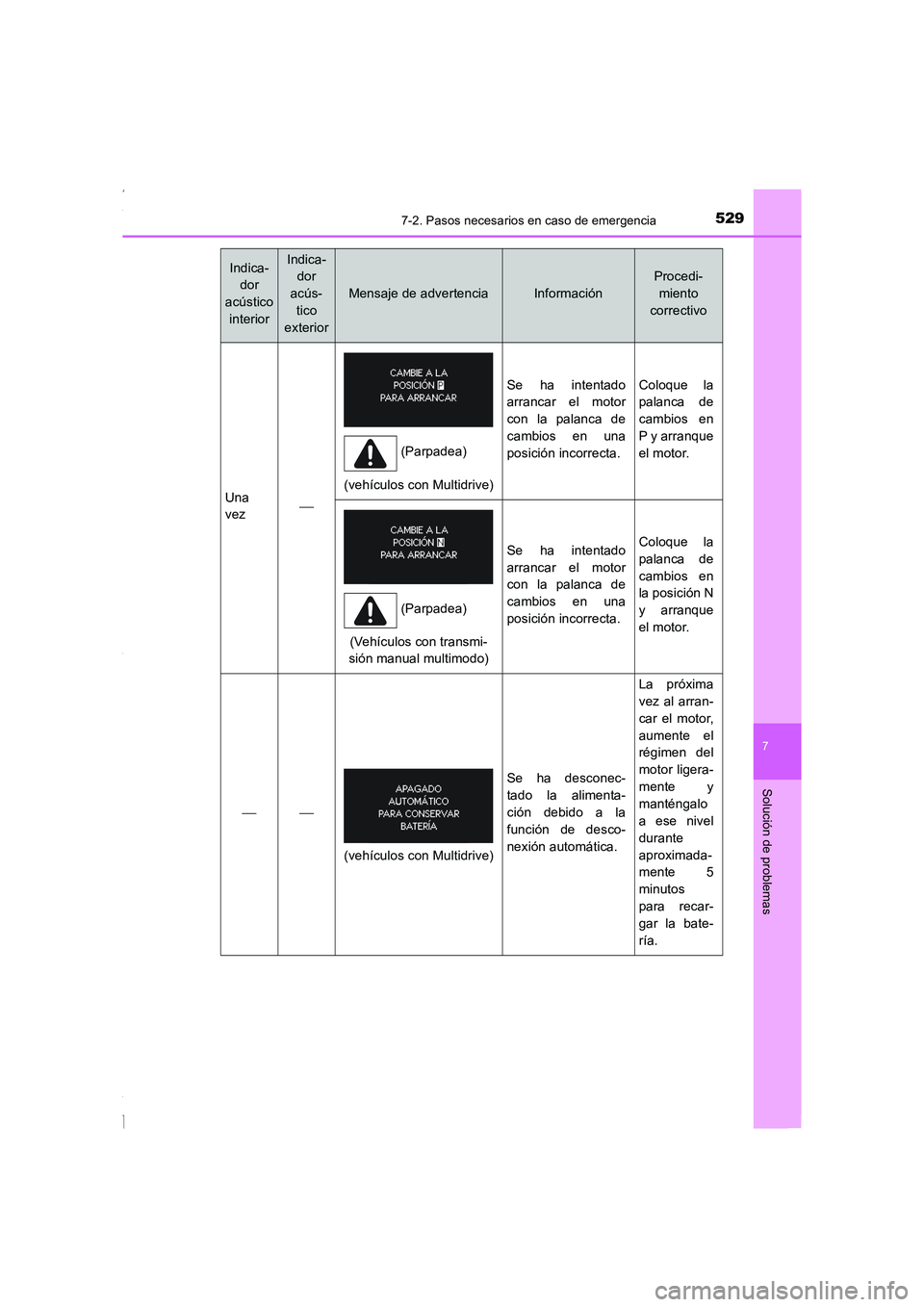 TOYOTA COROLLA 2015  Manual del propietario (in Spanish) 5297-2. Pasos necesarios en caso de emergencia
7
Solución de problemas
COROLLA_TMMT_ES (OM12J77S)
Una
vez
(vehículos con Multidrive)
Se ha intentado
arrancar el motor
con la palanca de
cambios en