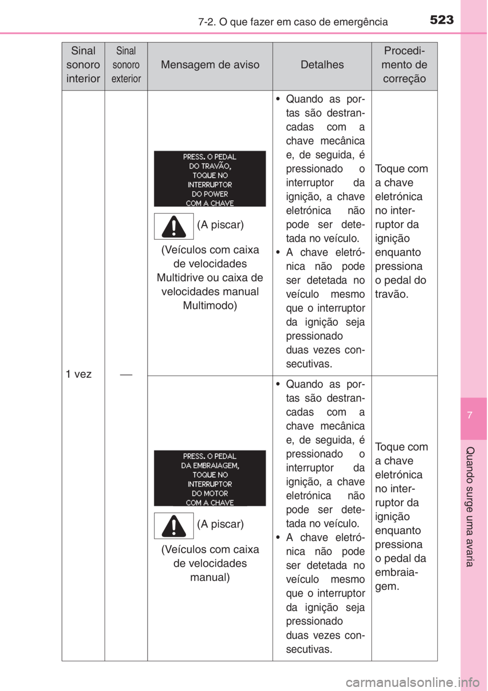 TOYOTA COROLLA 2015  Manual de utilização (in Portuguese) 5237-2. O que fazer em caso de emergência
7
Quando surge uma avaria
1 vez⎯
• Quando as por-
tas são destran-
cadas com a
chave mecânica
e, de seguida, é
pressionado o
interruptor da
ignição,
