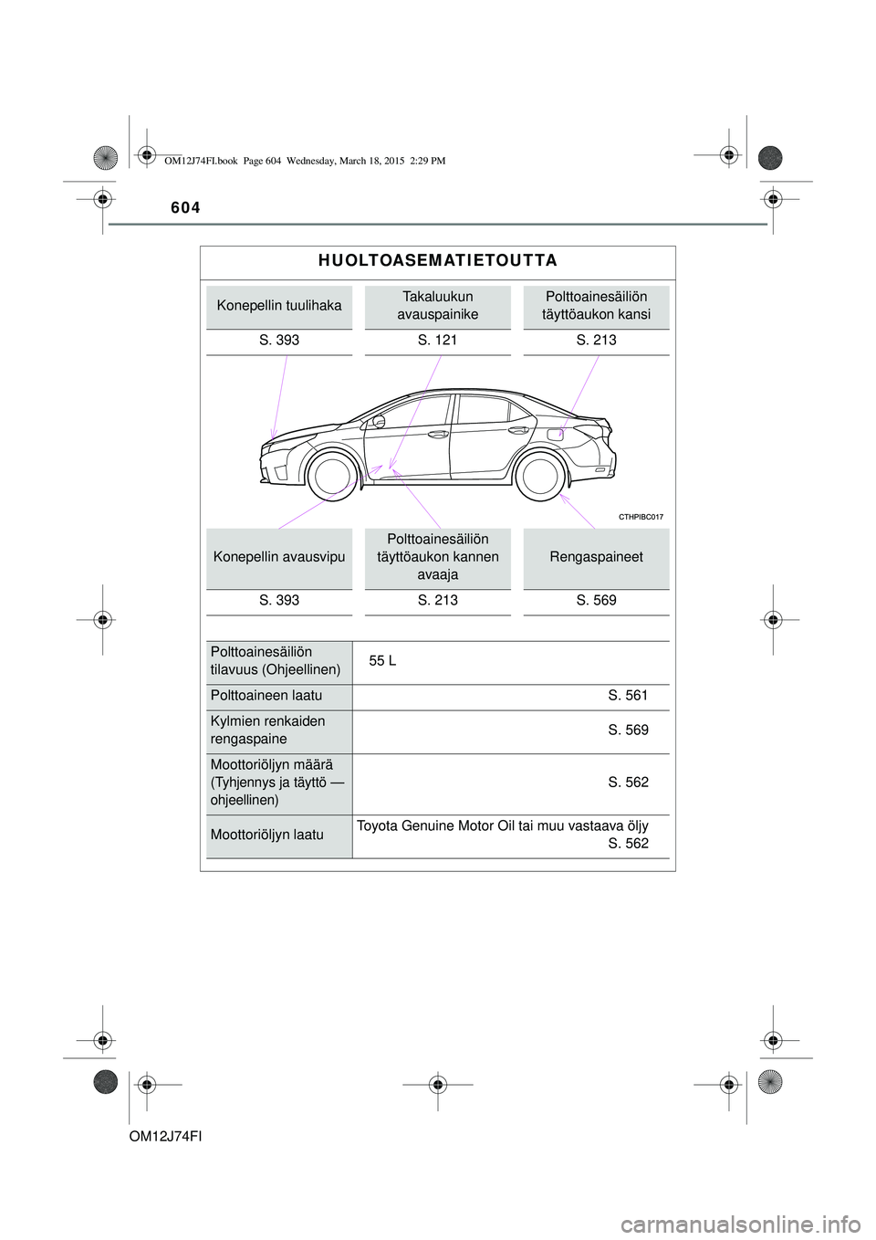 TOYOTA COROLLA 2015  Omistajan Käsikirja (in Finnish) 604
OM12J74FI
HUOLTOASEMATIETOUTTA
Konepellin tuulihakaTakaluukun 
avauspainikePolttoainesäiliön 
täyttöaukon kansi
S. 393 S. 121 S. 213
Konepellin avausvipu
Polttoainesäiliön 
täyttöaukon kan