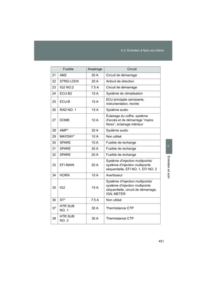 Page 453