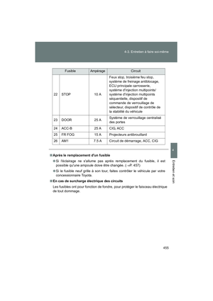 Page 457