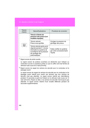 Page 488