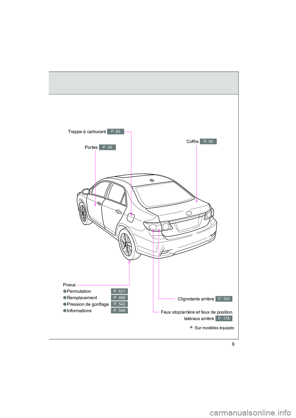 TOYOTA COROLLA 2011  Manuel du propriétaire (in French) COROLLA_D
9
Pneus
● Permutati on
● Remplaceme nt
● Pres sion  de gon flage
● Inform ations
P. 421
P. 494
P. 542
P. 548
Coffre P.  50
Clign ota nts  arri ère P. 164
Feux  stop/arrière et feux