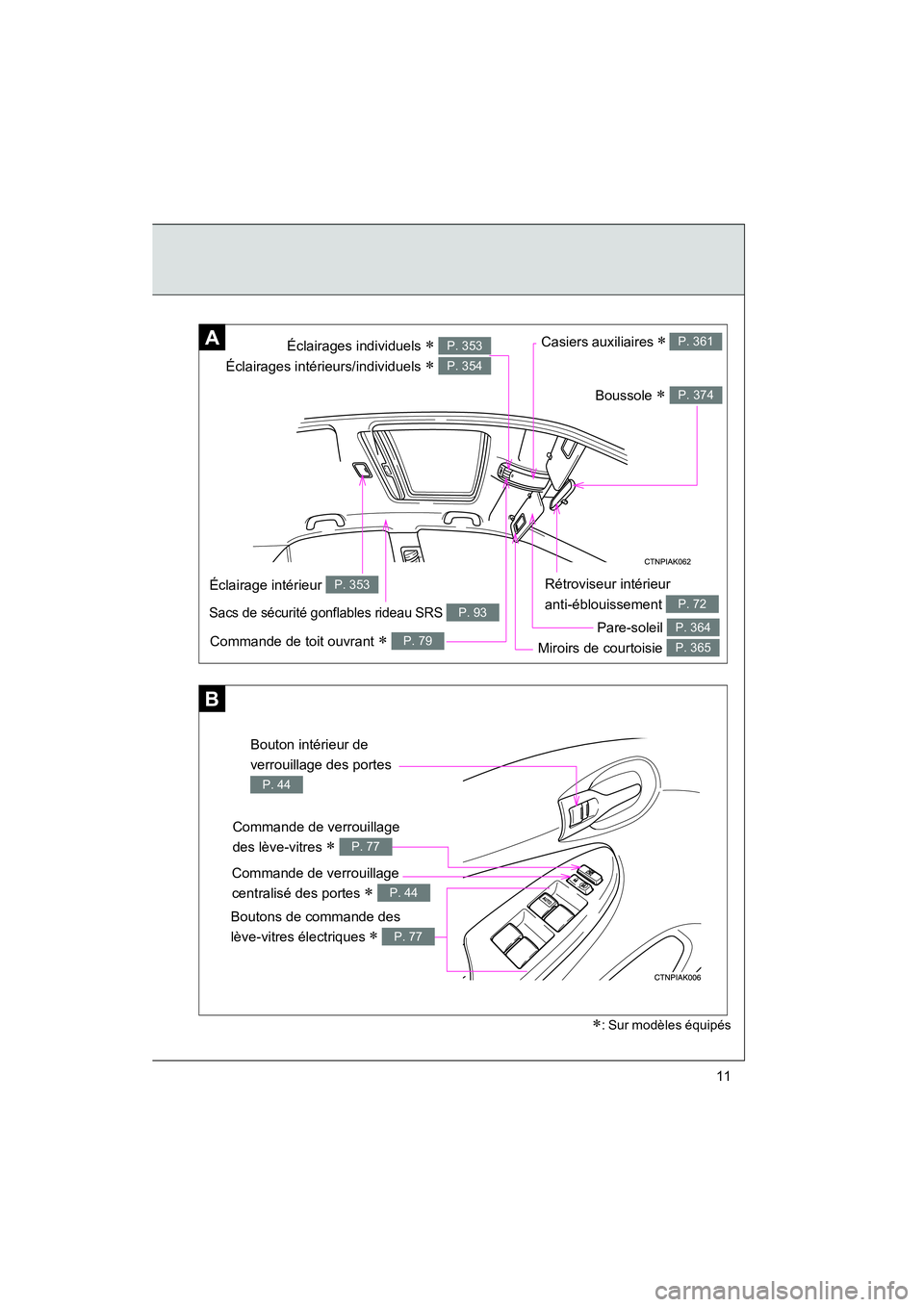 TOYOTA COROLLA 2011  Manuel du propriétaire (in French) COROLLA_D
11
Rétroviseur intérieur 
anti-éblouissement 
P. 72
Éclairage intérieur P. 353
Éclairages individuels ∗ 
Éclairages intérieurs/individuels 
∗ 
P. 353
P. 354
Sacs de sécurité go
