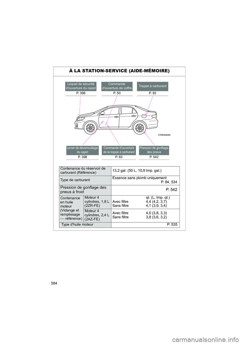 TOYOTA COROLLA 2011  Manuel du propriétaire (in French) 584
COROLLA_D
À LA ST ATION-SER VICE (AIDE-MÉM OIRE)
Loquet  de sécurit é 
douvert ure du  capot
P.  398Commande 
douver ture de  coffre
P.  5 0Tra ppe à  carburant
P.  8 3
Lev ier  de dé ver 