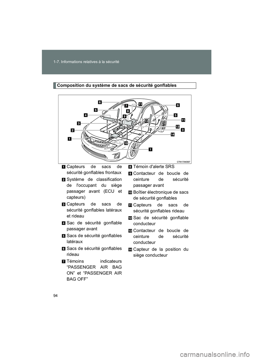 TOYOTA COROLLA 2011  Manuel du propriétaire (in French) 94 1-7. Info rmations  relatives  à la  sécur ité
COROL LA_D
Comp ositio n du  système d e sacs de  sécu rité gonflables
C apteu rs de sac s de
sécur ité g onf labl es f ront aux
Syst ème de 