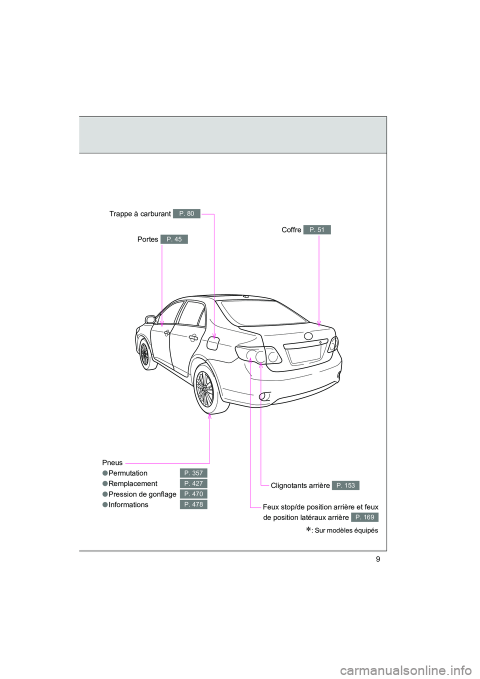 TOYOTA COROLLA 2009  Manuel du propriétaire (in French) COROLLA_D_(L/O_0801)
9
Pneus
●Permutation
● Remplacement
● Pression de gonflage
● Informations
P. 357
P. 427
P. 470
P. 478
Coffre P. 51
Trappe à carburant P. 80
Clignotants arrière P. 153
Fe