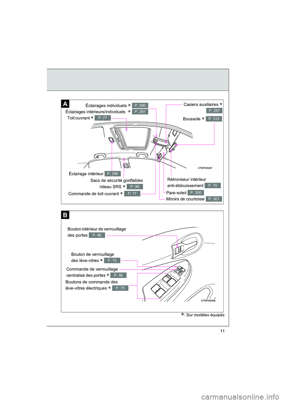 TOYOTA COROLLA 2009  Manuel du propriétaire (in French) COROLLA_D_(L/O_0801)
11
Rétroviseur intérieur 
anti-éblouissement 
P. 70
Éclairages individuels ∗ 
Éclairages intérieurs/individuels  
∗ 
P. 290
P. 291
Sacs de sécurité gonflables
rideau S