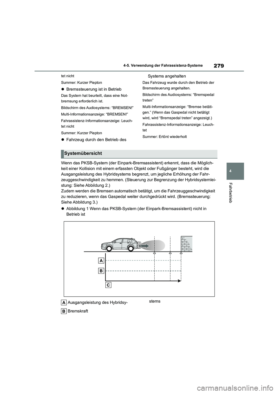 TOYOTA COROLLA CROSS 2023 Betriebsanleitungen (in German) 279
4
4-5. Verwendung der Fahrassistenz-Systeme
Fahrbetrieb
tet nicht
Summer: Kurzer Piepton
Bremssteuerung ist in Betrieb
Das System hat beurteilt, dass eine Not-
bremsung erforderlich ist.
B TOYOTA COROLLA CROSS 2023 Betriebsanleitungen (in German) 279
4
4-5. Verwendung der Fahrassistenz-Systeme
Fahrbetrieb
tet nicht
Summer: Kurzer Piepton
Bremssteuerung ist in Betrieb
Das System hat beurteilt, dass eine Not-
bremsung erforderlich ist.
B