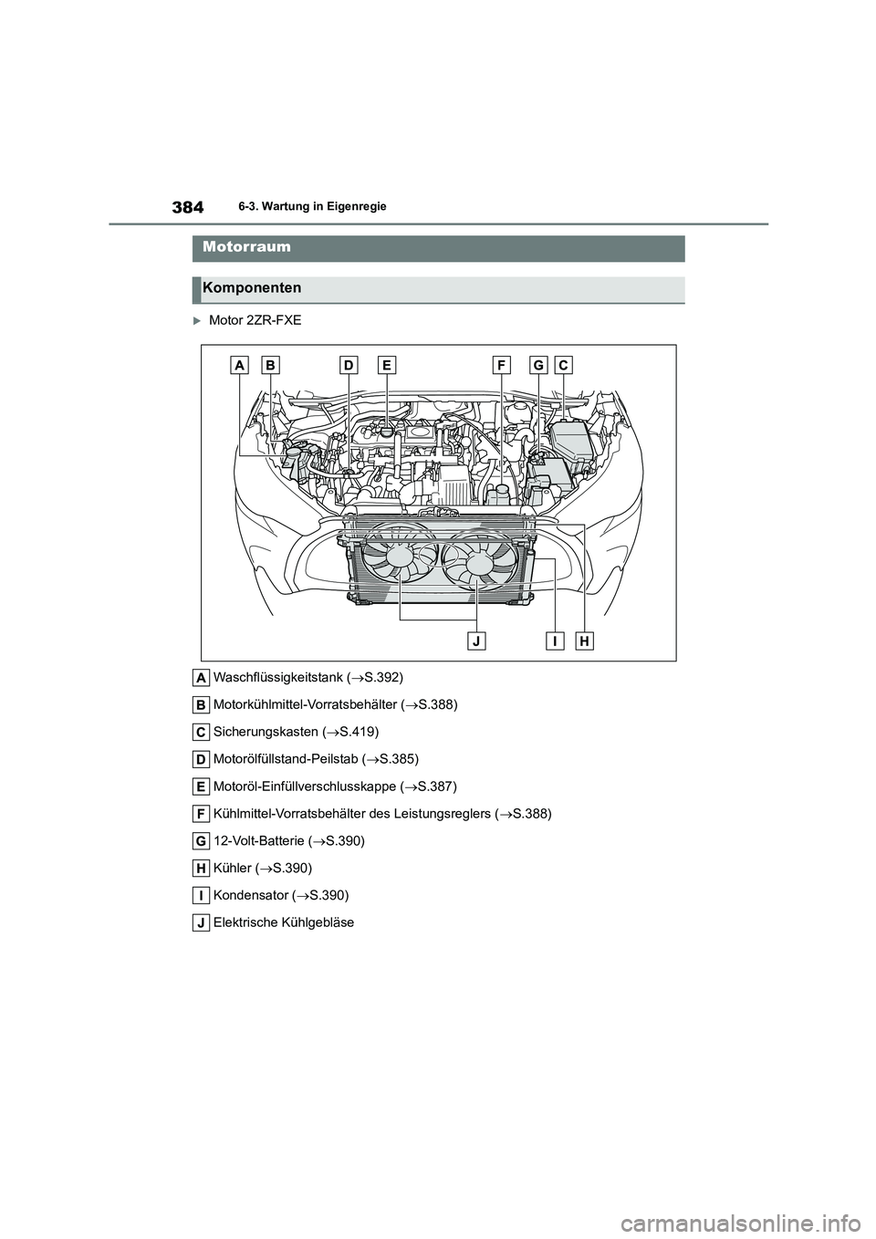 TOYOTA COROLLA CROSS 2023  Betriebsanleitungen (in German) 3846-3. Wartung in Eigenregie
Motor 2ZR-FXE 
Waschflüssigkeitstank ( S.392) 
Motorkühlmittel-Vorratsbehälter ( S.388) 
Sicherungskasten ( S.419) 
Motorölfüllstand-Peilstab ( S.385)