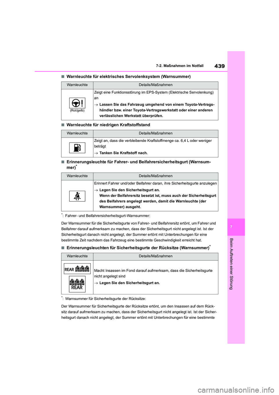 TOYOTA COROLLA CROSS 2023 Betriebsanleitungen (in German) 439
7
7-2. Maßnahmen im Notfall
Beim Auftreten einer Störung
■Warnleuchte für elektrisches Servolenksystem (Warnsummer)
■Warnleuchte für nied rigen Kraftstoffstand
■Erinnerungsleuchte für TOYOTA COROLLA CROSS 2023 Betriebsanleitungen (in German) 439
7
7-2. Maßnahmen im Notfall
Beim Auftreten einer Störung
■Warnleuchte für elektrisches Servolenksystem (Warnsummer)
■Warnleuchte für nied rigen Kraftstoffstand
■Erinnerungsleuchte für