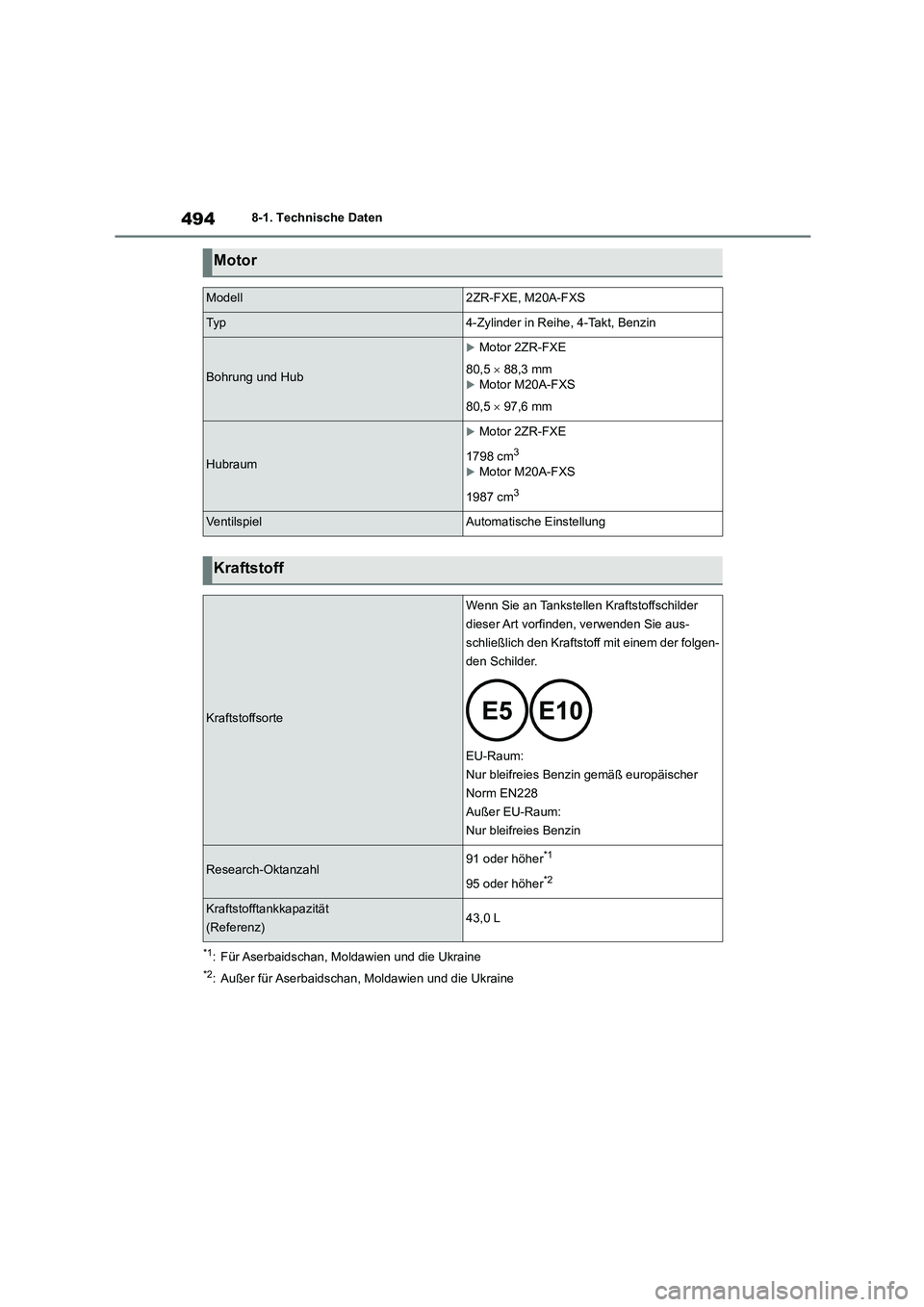 TOYOTA COROLLA CROSS 2023  Betriebsanleitungen (in German) 4948-1. Technische Daten
*1: Für Aserbaidschan,  Moldawien und die Ukraine
*2: Außer für Aserbaidschan, Moldawien und die Ukraine
Motor
Modell2ZR-FXE, M20A-FXS
Ty p4-Zylinder in Reihe, 4-Takt, Benz