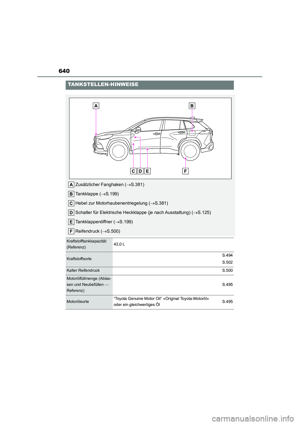 TOYOTA COROLLA CROSS 2023  Betriebsanleitungen (in German) 640
TANKSTELLEN-HINWEISE
Zusätzlicher Fanghaken (S.381) 
Tankklappe ( S.199) 
Hebel zur Motorhaubenentriegelung ( S.381) 
Schalter für Elektrische Heckklappe (je nach Ausstattung) ( S.12