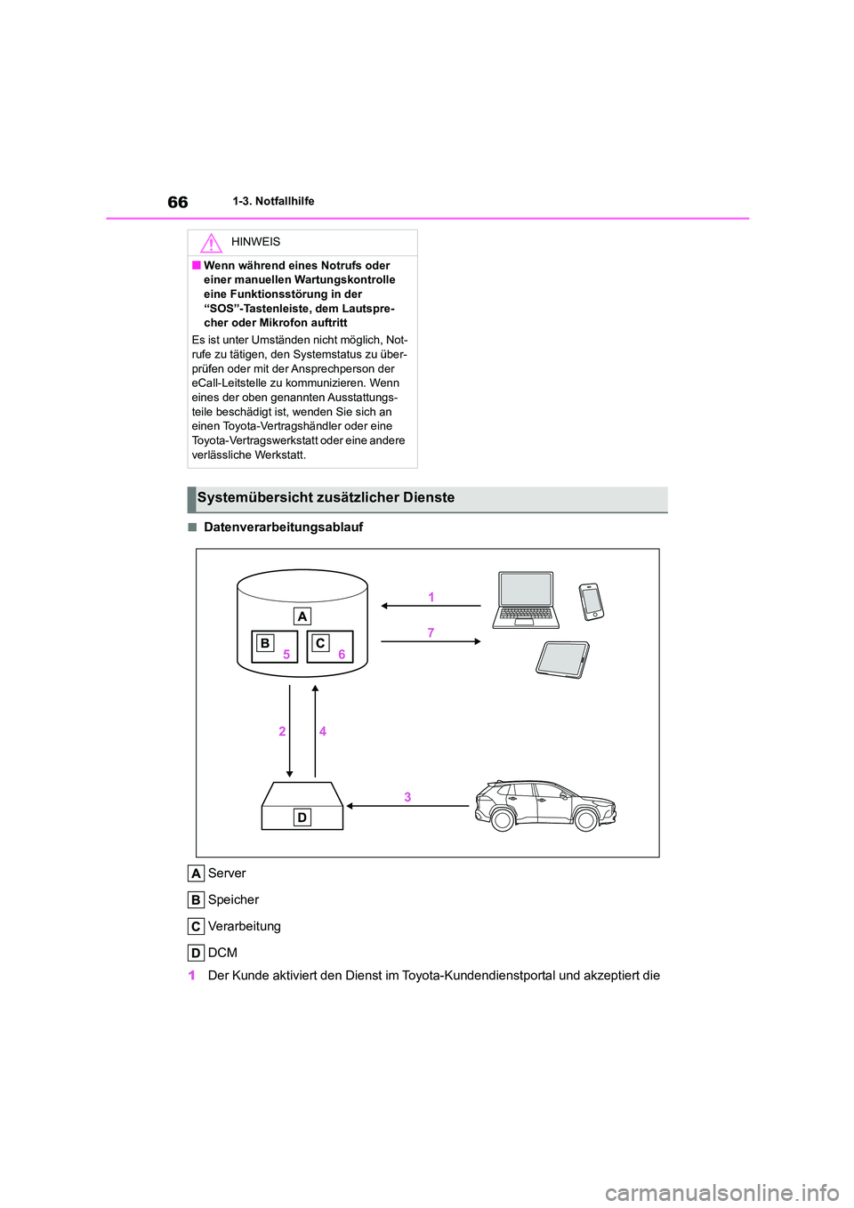 TOYOTA COROLLA CROSS 2023  Betriebsanleitungen (in German) 661-3. Notfallhilfe
■Datenverarbeitungsablauf 
Server 
Speicher 
Verarbeitung 
DCM 
1 Der Kunde aktiviert den Dienst im Toyota-Kundendienstportal und akzeptiert die 
HINWEIS
■Wenn während eines N
