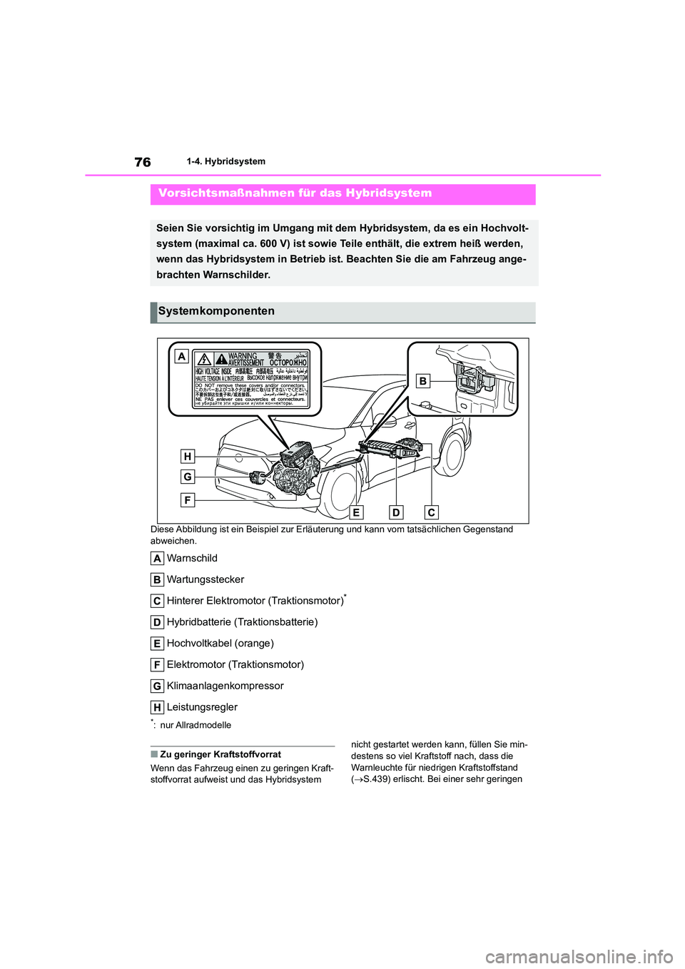 TOYOTA COROLLA CROSS 2023  Betriebsanleitungen (in German) 761-4. Hybridsystem 
Diese Abbildung ist ein Beispiel zur Erl äuterung und kann vom tatsächlichen Gegenstand  
abweichen.
Warnschild 
Wartungsstecker 
Hinterer Elektromotor (Traktionsmotor)*
Hybridb