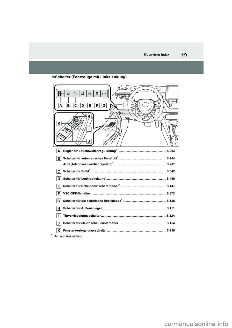 TOYOTA COROLLA HATCHBACK 2023  Betriebsanleitungen (in German) 19Illustrierter Index
■Schalter (Fahrzeuge mit Linkslenkung)
Regler für Leuchtweitenregulierung*........................................................ S.203 
Schalter für automatisches Fernlicht