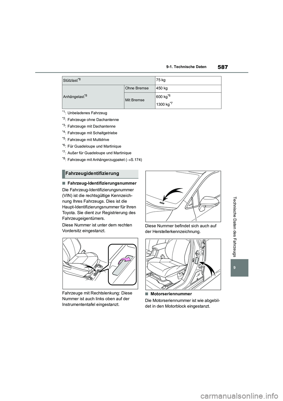 TOYOTA COROLLA HATCHBACK 2023  Betriebsanleitungen (in German) 587
9 
9-1. Technische Daten
Technische Daten des Fahrzeugs
*1: Unbeladenes Fahrzeug
*2: Fahrzeuge ohne Dachantenne
*3: Fahrzeuge mit Dachantenne
*4: Fahrzeuge mit Schaltgetriebe
*5: Fahrzeuge mit Mul