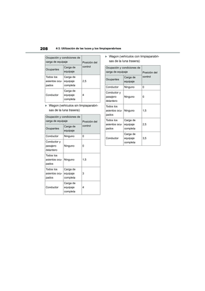 Page 210