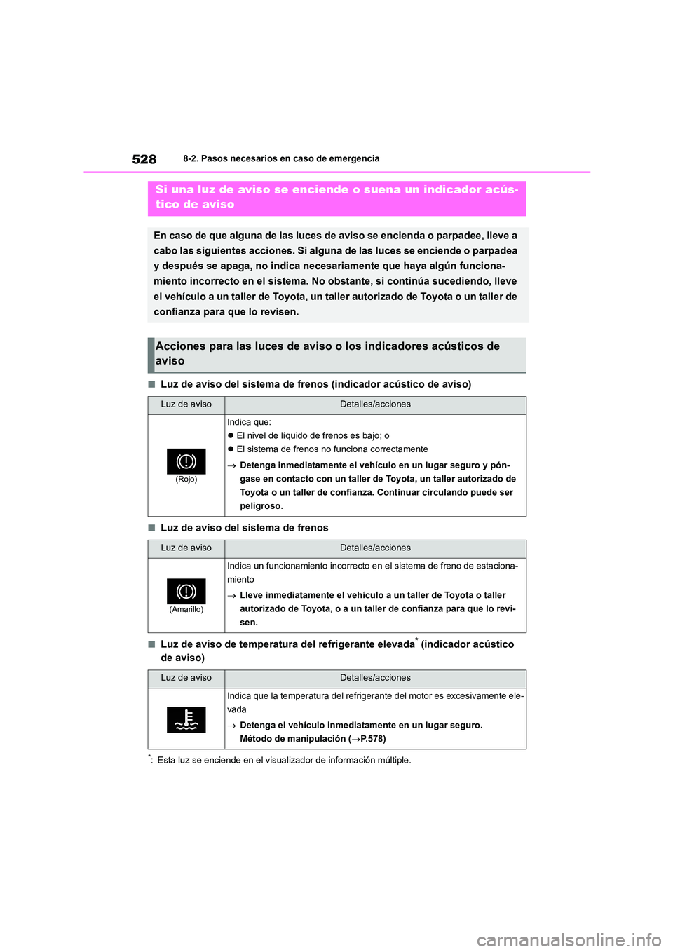 TOYOTA COROLLA HATCHBACK 2023  Manual del propietario (in Spanish) 5288-2. Pasos necesarios en caso de emergencia
■Luz de aviso del sistema de frenos (indicador acústico de aviso)
■Luz de aviso del sistema de frenos
■Luz de aviso de temperatura del refrigerant