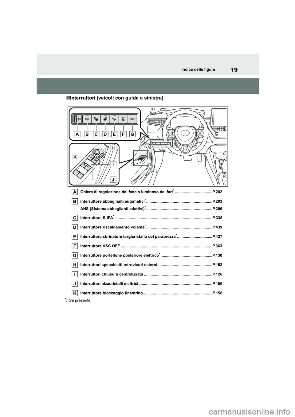 TOYOTA COROLLA HATCHBACK 2023 Manuale duso (in Italian) 19Indice delle figure
■Interruttori (veicoli con guida a sinistra)
Ghiera di regolazione del fascio luminoso dei fari*..................................P.202
Interruttore abbaglianti automatici*... TOYOTA COROLLA HATCHBACK 2023 Manuale duso (in Italian) 19Indice delle figure
■Interruttori (veicoli con guida a sinistra)
Ghiera di regolazione del fascio luminoso dei fari*..................................P.202
Interruttore abbaglianti automatici*...