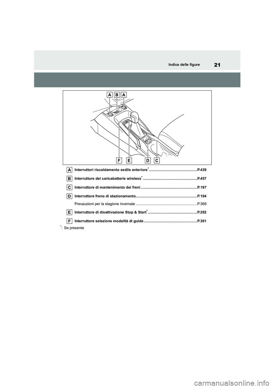 TOYOTA COROLLA HATCHBACK 2023  Manuale duso (in Italian) 21Indice delle figure
Interruttori riscaldamento sedile anteriore*...............................................P.439 
Interruttore del caricabatterie wireless*.......................................
