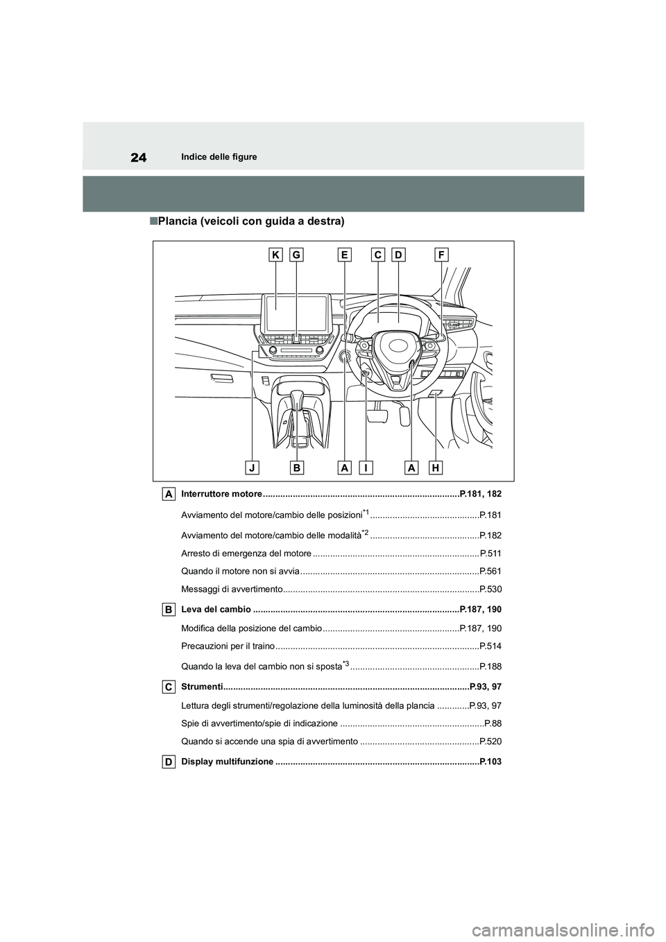 TOYOTA COROLLA HATCHBACK 2023 Manuale duso (in Italian) 24Indice delle figure
■Plancia (veicoli con guida a destra)
Interruttore motore ...............................................................................P.181, 182
Avviamento del motore/cambi TOYOTA COROLLA HATCHBACK 2023 Manuale duso (in Italian) 24Indice delle figure
■Plancia (veicoli con guida a destra)
Interruttore motore ...............................................................................P.181, 182
Avviamento del motore/cambi