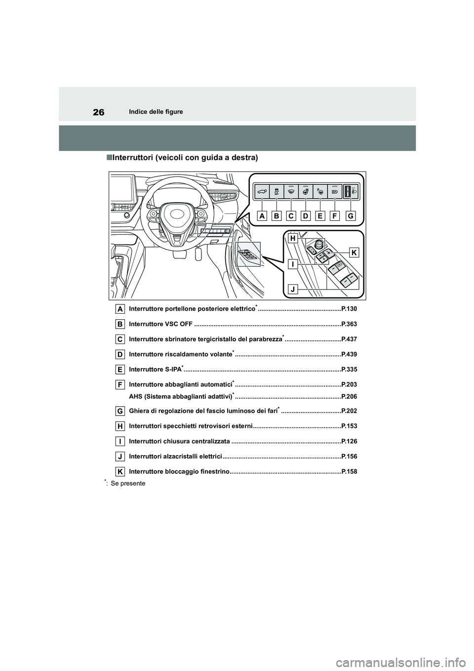 TOYOTA COROLLA HATCHBACK 2023 Manuale duso (in Italian) 26Indice delle figure
■Interruttori (veicoli con guida a destra)
Interruttore portellone posteriore elettrico*...............................................P.130
Interruttore VSC OFF ............. TOYOTA COROLLA HATCHBACK 2023 Manuale duso (in Italian) 26Indice delle figure
■Interruttori (veicoli con guida a destra)
Interruttore portellone posteriore elettrico*...............................................P.130
Interruttore VSC OFF .............
