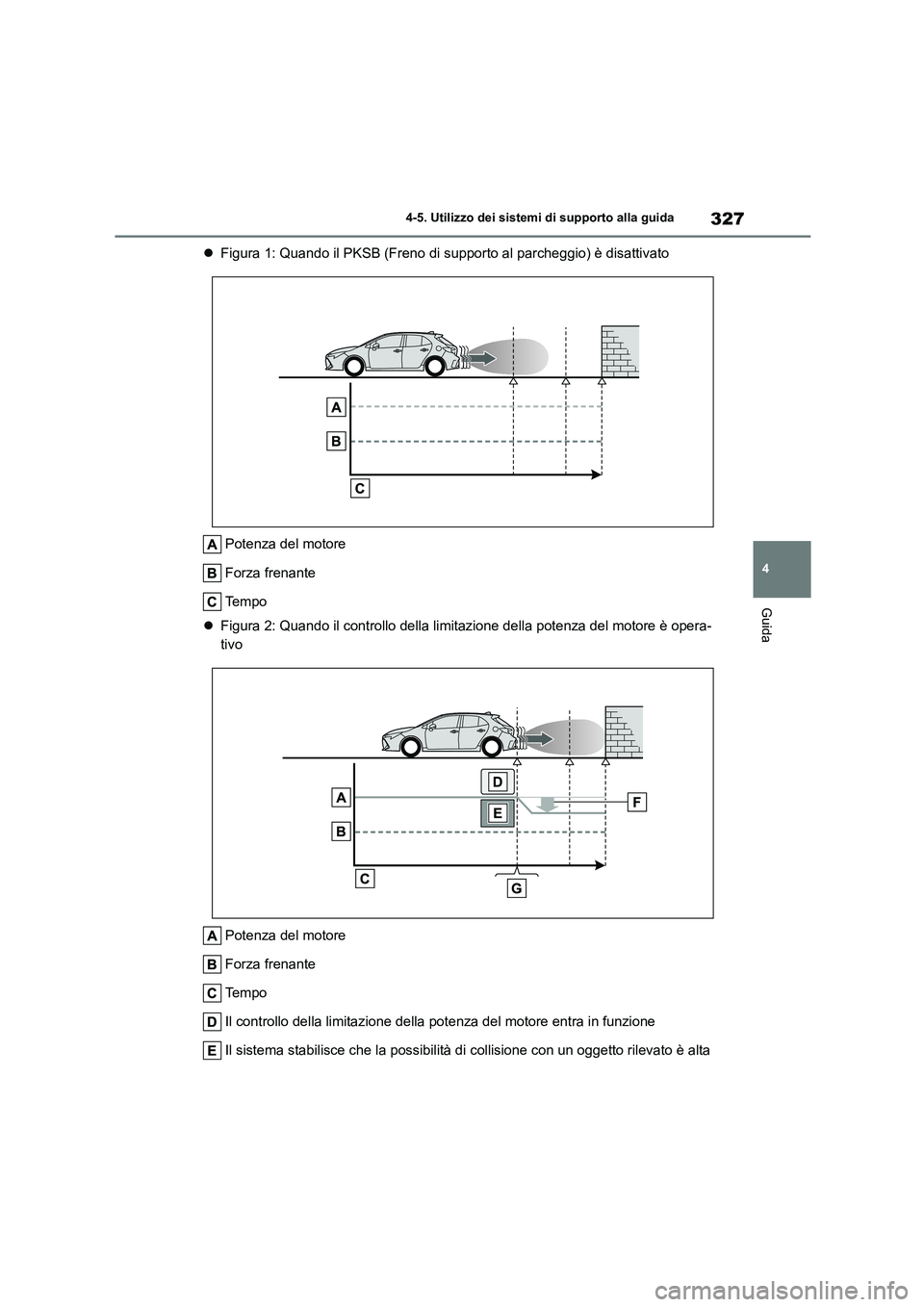 TOYOTA COROLLA HATCHBACK 2023  Manuale duso (in Italian) 327
4 
4-5. Utilizzo dei sistemi di supporto alla guida
Guida
 Figura 1: Quando il PKSB (Freno di supporto al parcheggio) è disattivato 
Potenza del motore 
Forza frenante 
Te m p o 
 Figura 2: