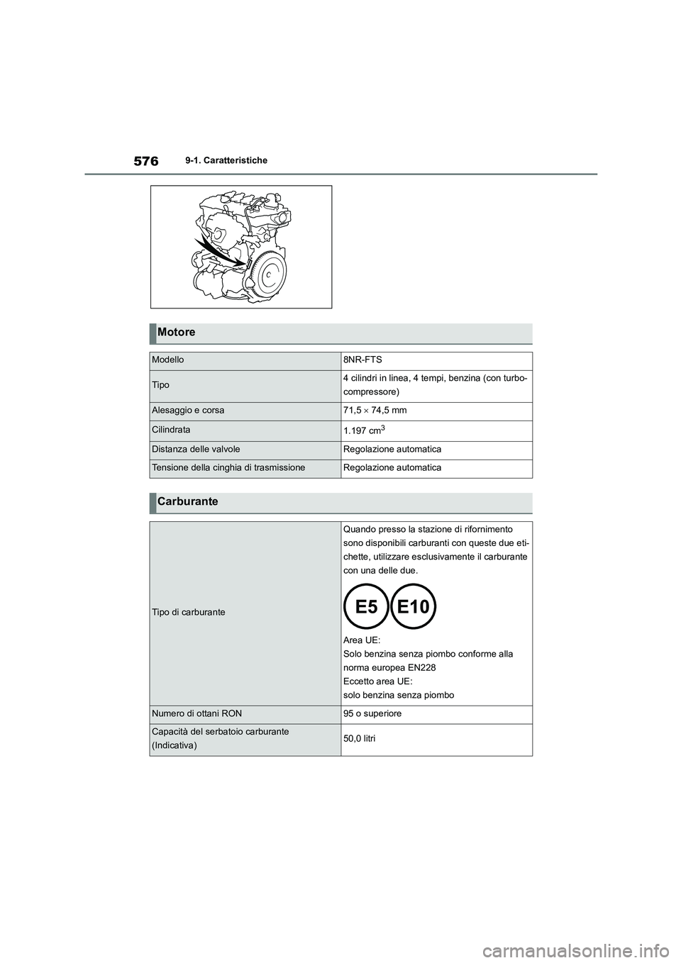 TOYOTA COROLLA HATCHBACK 2023  Manuale duso (in Italian) 5769-1. Caratteristiche
Motore
Modello8NR-FTS
Tipo4 cilindri in linea, 4 tempi, benzina (con turbo- 
compressore)
Alesaggio e corsa71,5   74,5 mm
Cilindrata1.197 cm3
Distanza delle valvoleRegolazio