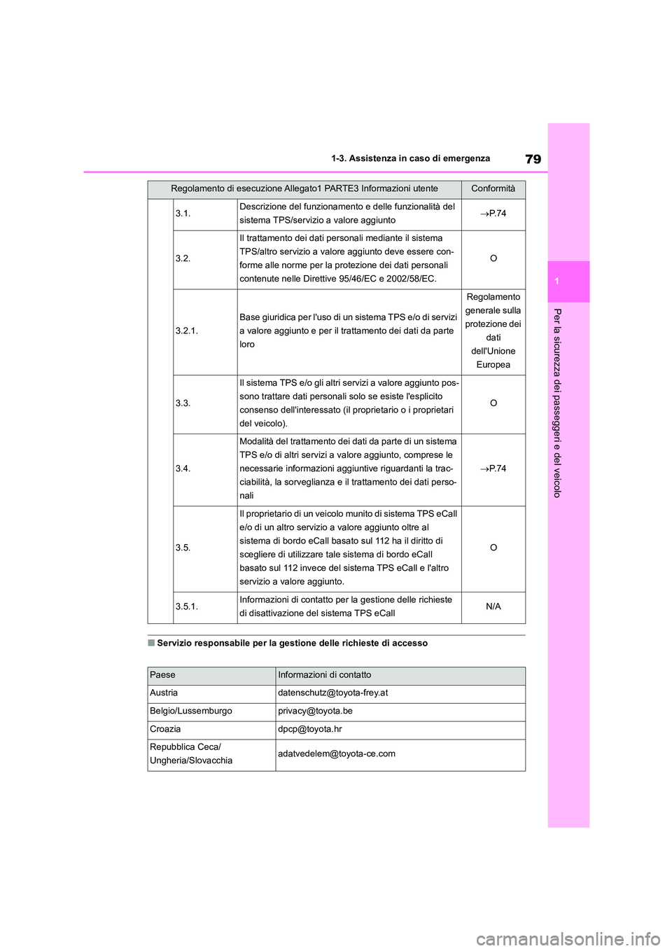 TOYOTA COROLLA HATCHBACK 2023 Manuale duso (in Italian) 79
1
1-3. Assistenza in caso di emergenza
Per la sicurezza dei passeggeri e del veicolo
■Servizio responsabile per la gestione delle richieste di accesso
3.1.Descrizione del funzionamento e delle f TOYOTA COROLLA HATCHBACK 2023 Manuale duso (in Italian) 79
1
1-3. Assistenza in caso di emergenza
Per la sicurezza dei passeggeri e del veicolo
■Servizio responsabile per la gestione delle richieste di accesso
3.1.Descrizione del funzionamento e delle f