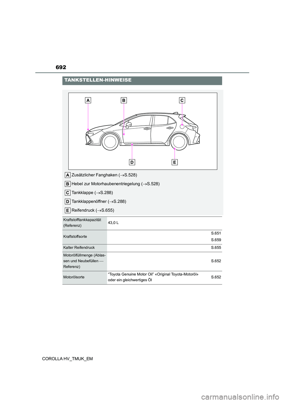 TOYOTA COROLLA HATCHBACK 2020  Betriebsanleitungen (in German) 692
COROLLA HV_TMUK_EM
TANKSTELLEN-HINWEISE
Zusätzlicher Fanghaken (S.528) 
Hebel zur Motorhaubenentriegelung ( S.528) 
Tankklappe ( S.288) 
Tankklappenöffner ( S.288) 
Reifendruck ( 