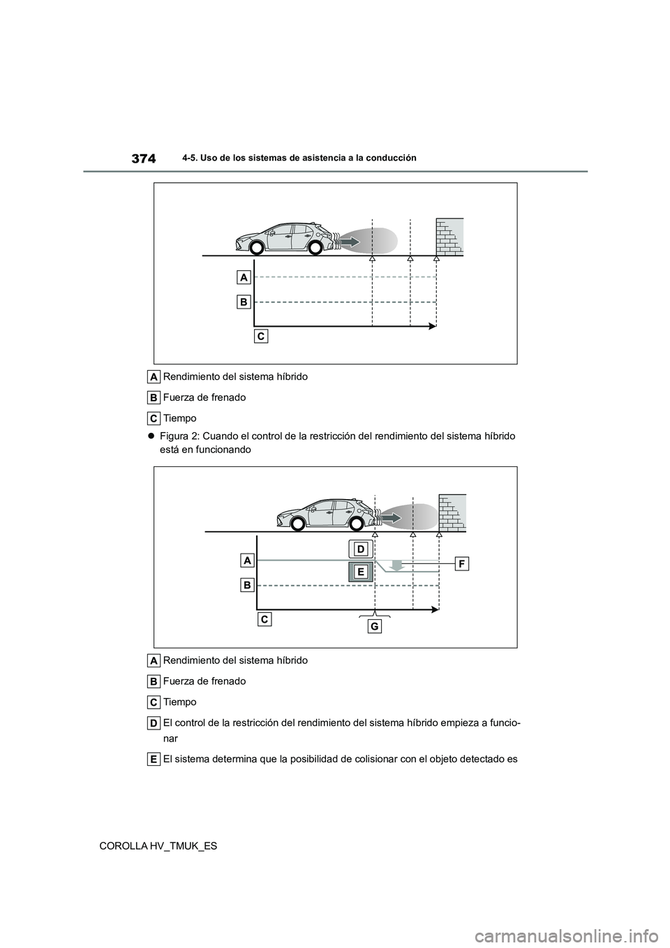 TOYOTA COROLLA HATCHBACK 2020  Manual del propietario (in Spanish) 3744-5. Uso de los sistemas de asistencia a la conducción
COROLLA HV_TMUK_ES 
Rendimiento del sistema híbrido 
Fuerza de frenado
Tiempo 
 Figura 2: Cuando el control de la restricción del rendim
