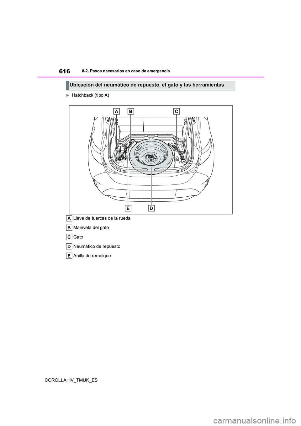TOYOTA COROLLA HATCHBACK 2020  Manual del propietario (in Spanish) 6168-2. Pasos necesarios en caso de emergencia
COROLLA HV_TMUK_ES
Hatchback (tipo A) 
Llave de tuercas de la rueda 
Manivela del gato 
Gato 
Neumático de repuesto
Anilla de remolque
Ubicación del