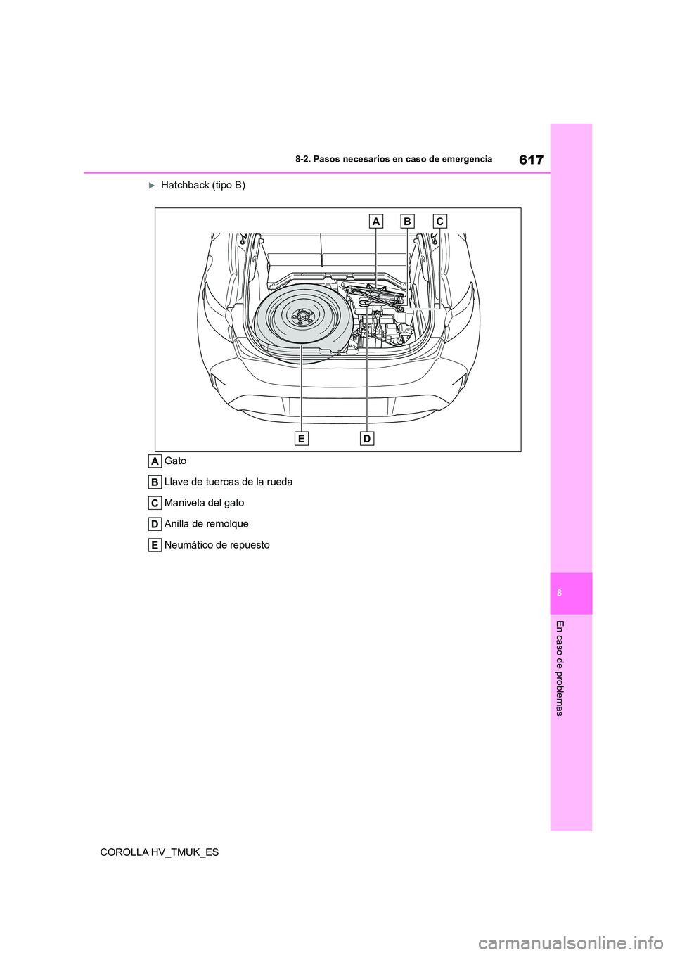TOYOTA COROLLA HATCHBACK 2020  Manual del propietario (in Spanish) 617
8 
8-2. Pasos necesarios en caso de emergencia
En caso de problemas
COROLLA HV_TMUK_ES
Hatchback (tipo B) 
Gato 
Llave de tuercas de la rueda 
Manivela del gato
Anilla de remolque 
Neumático d