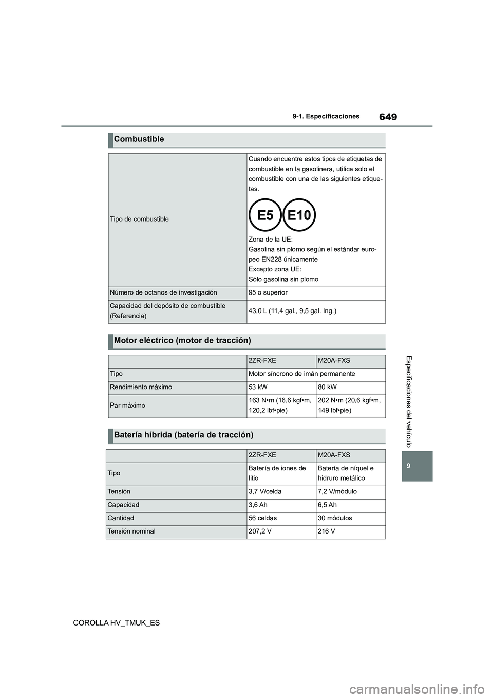 TOYOTA COROLLA HATCHBACK 2020  Manual del propietario (in Spanish) 649
9 
9-1. Especificaciones
COROLLA HV_TMUK_ES
Especificaciones del vehículo
Combustible
Tipo de combustible
Cuando encuentre estos tipos de etiquetas de  
combustible en la gasolinera, utilice solo