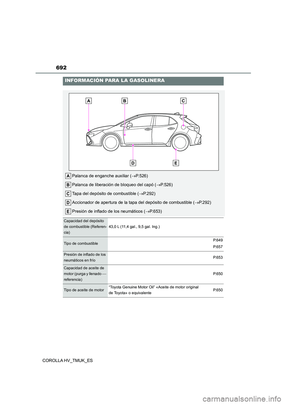 TOYOTA COROLLA HATCHBACK 2020  Manual del propietario (in Spanish) 692
COROLLA HV_TMUK_ES
INFORMACIÓN PARA LA GASOLINERA
Palanca de enganche auxiliar (P.526) 
Palanca de liberación de bloqueo del capó ( P.526) 
Tapa del depósito de combustible ( P.292) 
