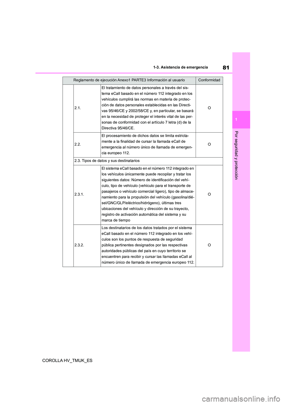 TOYOTA COROLLA HATCHBACK 2020 Manual del propietario (in Spanish) 81
1
1-3. Asistencia de emergencia
Por seguridad y protección
COROLLA HV_TMUK_ES
2.1.
El tratamiento de datos personales a través del sis-
tema eCall basado en el número 112 integrado en los
veh TOYOTA COROLLA HATCHBACK 2020 Manual del propietario (in Spanish) 81
1
1-3. Asistencia de emergencia
Por seguridad y protección
COROLLA HV_TMUK_ES
2.1.
El tratamiento de datos personales a través del sis-
tema eCall basado en el número 112 integrado en los
veh