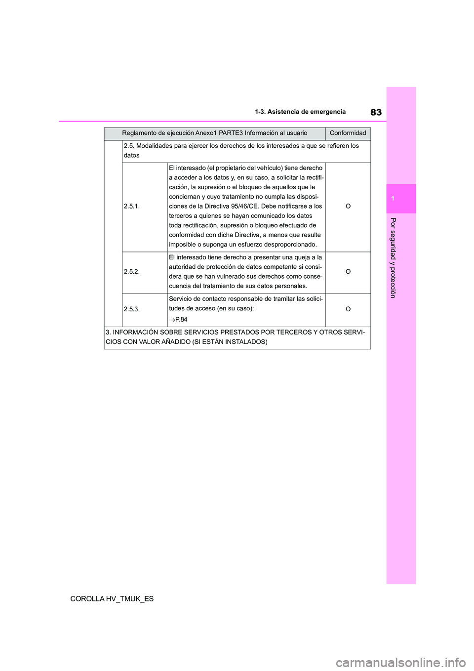 TOYOTA COROLLA HATCHBACK 2020 Manual del propietario (in Spanish) 83
1
1-3. Asistencia de emergencia
Por seguridad y protección
COROLLA HV_TMUK_ES
2.5. Modalidades para ejercer los derechos de los interesados a que se refieren los
datos
2.5.1.
El interesado (el TOYOTA COROLLA HATCHBACK 2020 Manual del propietario (in Spanish) 83
1
1-3. Asistencia de emergencia
Por seguridad y protección
COROLLA HV_TMUK_ES
2.5. Modalidades para ejercer los derechos de los interesados a que se refieren los
datos
2.5.1.
El interesado (el