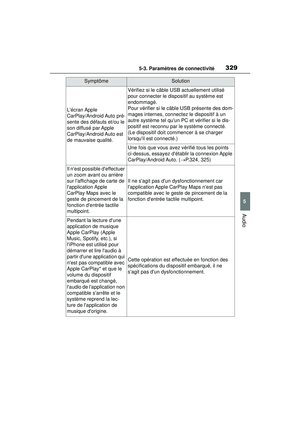 Page 331