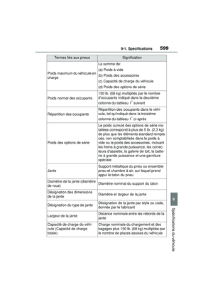Page 601