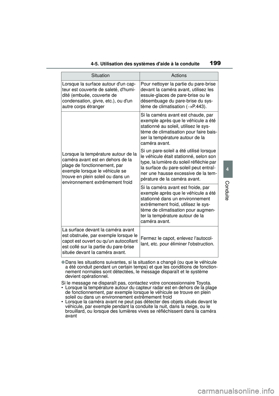 TOYOTA COROLLA HATCHBACK 2021  Manuel du propriétaire (in French) 1994-5. Utilisation des systèmes daide à la conduite
4
Conduite
COROLLA H/B_D
●Dans les situations suivantes, si la situation a changé (ou que le véhicule 
a été conduit pendant un certain te