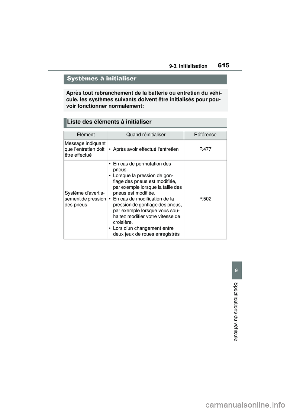 TOYOTA COROLLA HATCHBACK 2021  Manuel du propriétaire (in French) 6159-3. Initialisation
9
Spécifications du véhicule
COROLLA H/B_D
9-3.Initialisation
Systèmes à initialiser
Après tout rebranchement de la batterie ou entretien du véhi-
cule, les systèmes suiv