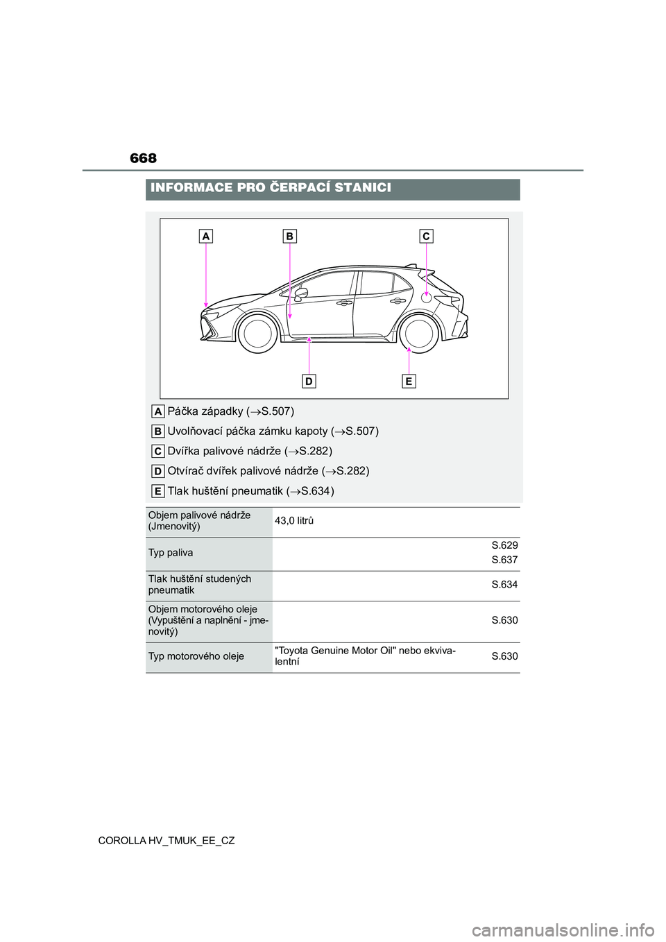 TOYOTA COROLLA HATCHBACK 2020  Návod na použití (in Czech) 668
COROLLA HV_TMUK_EE_CZ
INFORMACE PRO ČERPACÍ STANICI
Páčka západky (S.507) 
Uvolňovací páčka zámku kapoty ( S.507) 
Dvířka palivové nádrže ( S.282) 
Otvírač dvířek paliv